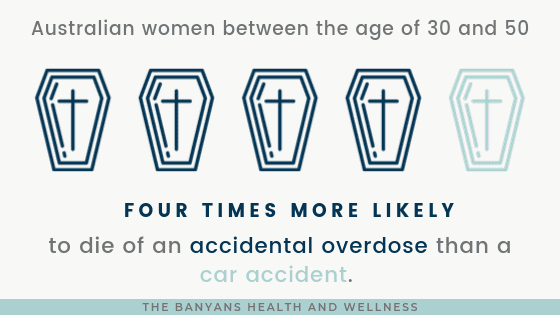 Australian women between the age of 30 and 50 are four times more likely to die of an accidental overdose than a car accident. 