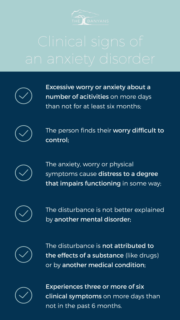 Signs of clinical anxiety
