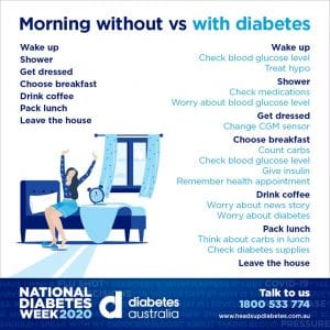 Morning without vs with diabetes