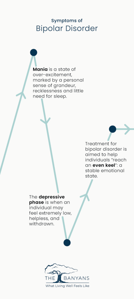 infographic of bipolar symptoms