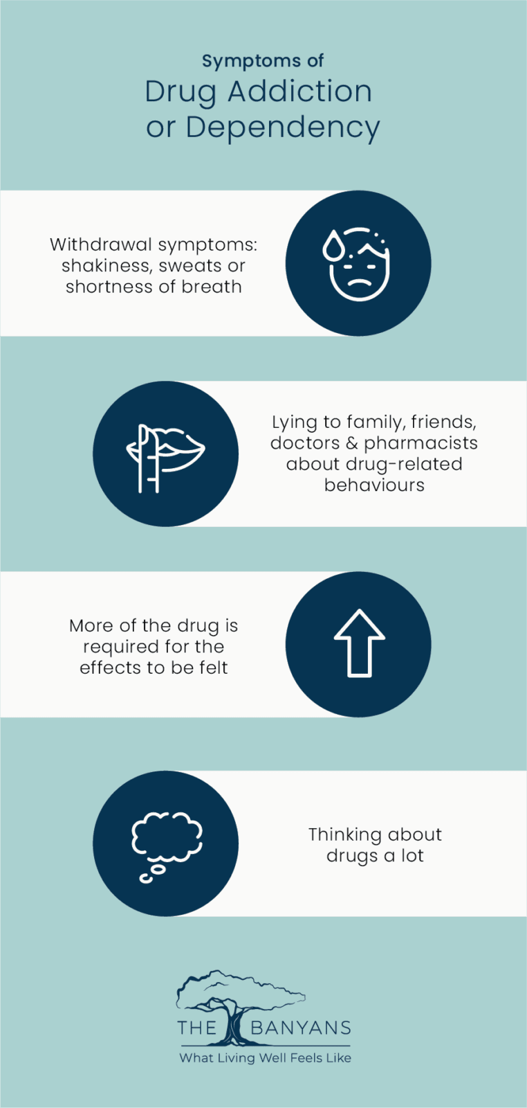 infographic of symptoms of drug addition