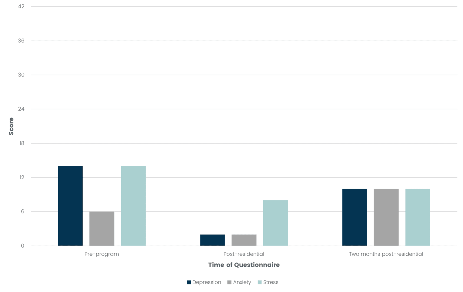 Case Studies & Research | The Banyans